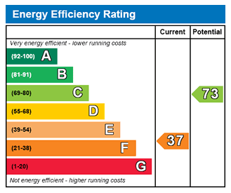 home-energy-efficiency-rating