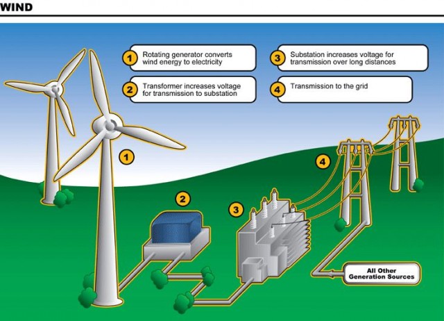 wind-power-what-is-it-join-our-class-and-find-out-at-wells